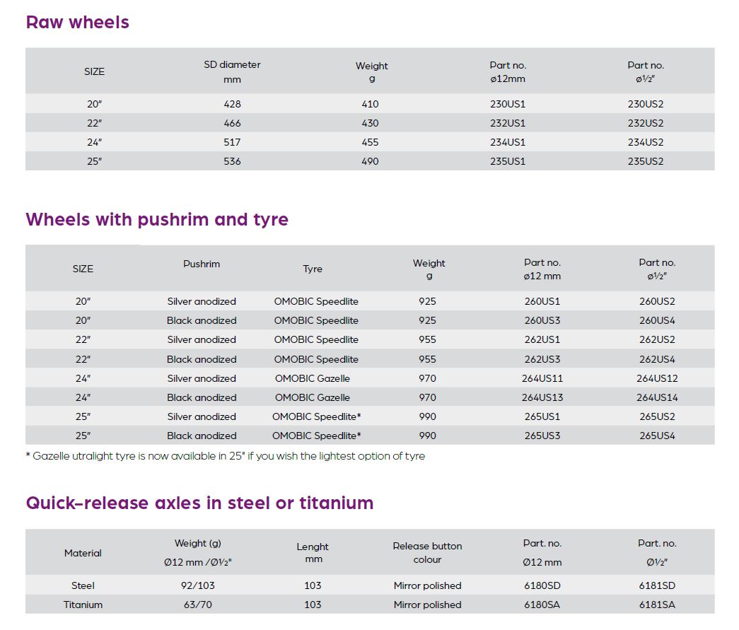 Omobic SmartLite lightweight rear wheel for wheelchairs