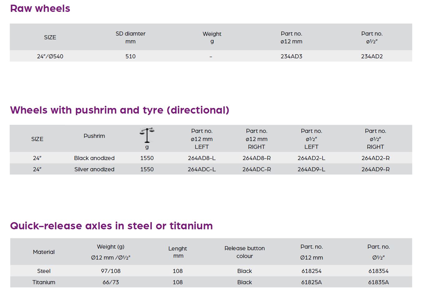 Cyclone rear wheel for wheelchairs
