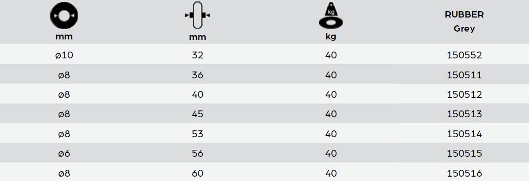 Front wheel 4” with narrow, round, solid rubber or PU tyre for wheelchairs