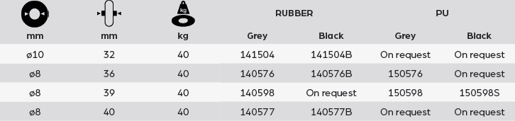 MBL Front wheels 5” (125 x 27 mm) wheel with narrow, round, solid rubber or PU tyre for wheelchairs
