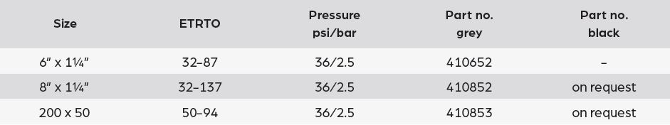Tyres for wheels 6”- 12½” for wheelchairs