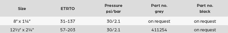 Tyres for wheels 6”- 12½” for wheelchairs