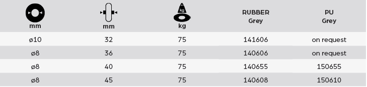 MBL Front wheels 6” (150 x 27 mm) wheel with round solid rubber or PU tyre for wheelchairs