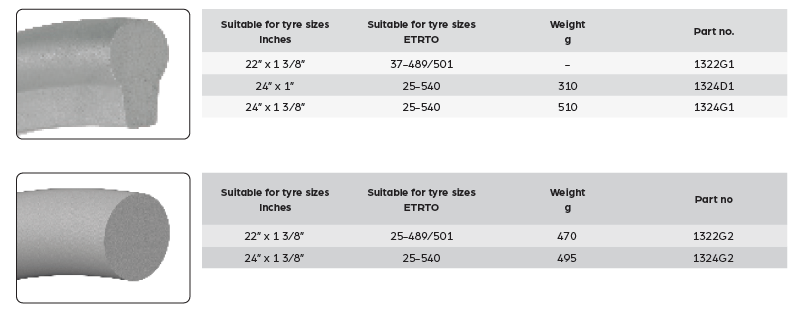 MBL Flexel for wheelchair wheel - puncture proof solution