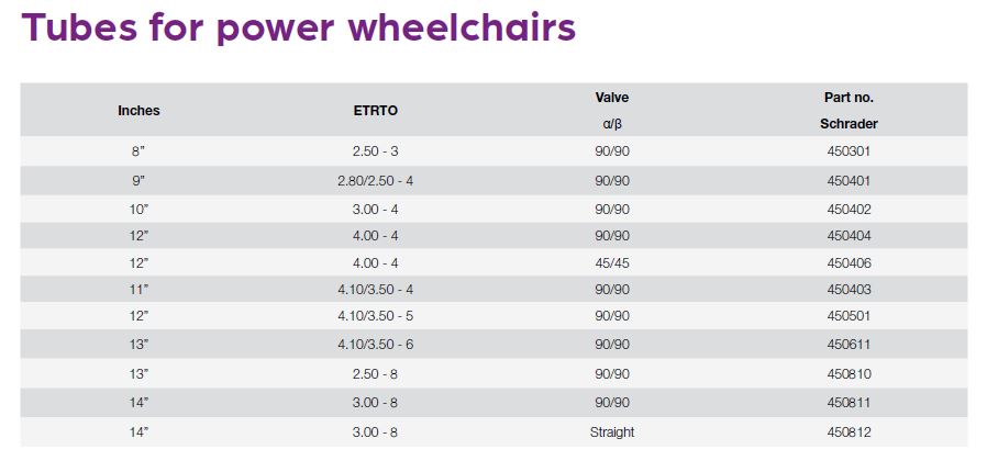 Tubes for power wheelchairs