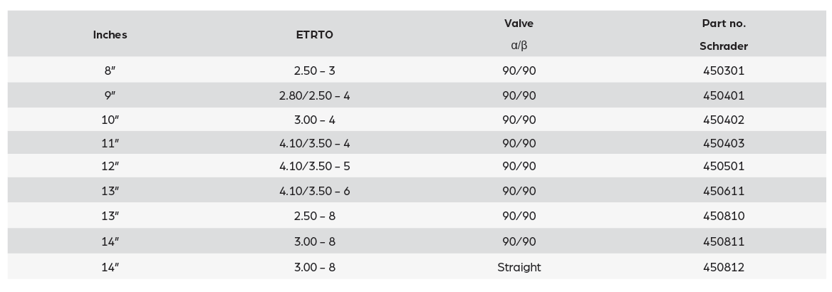 Selection of tubes for powered wheelchairs by MBL
