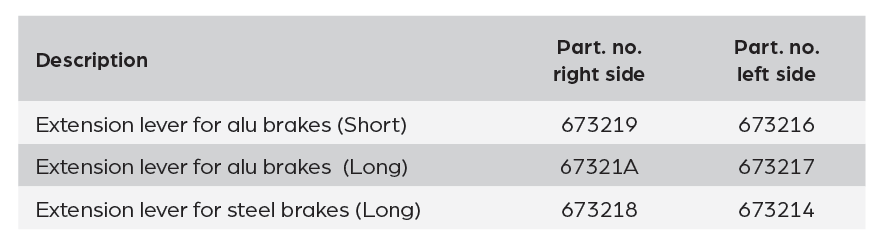 MBL extension levers for brakes for wheelchairs