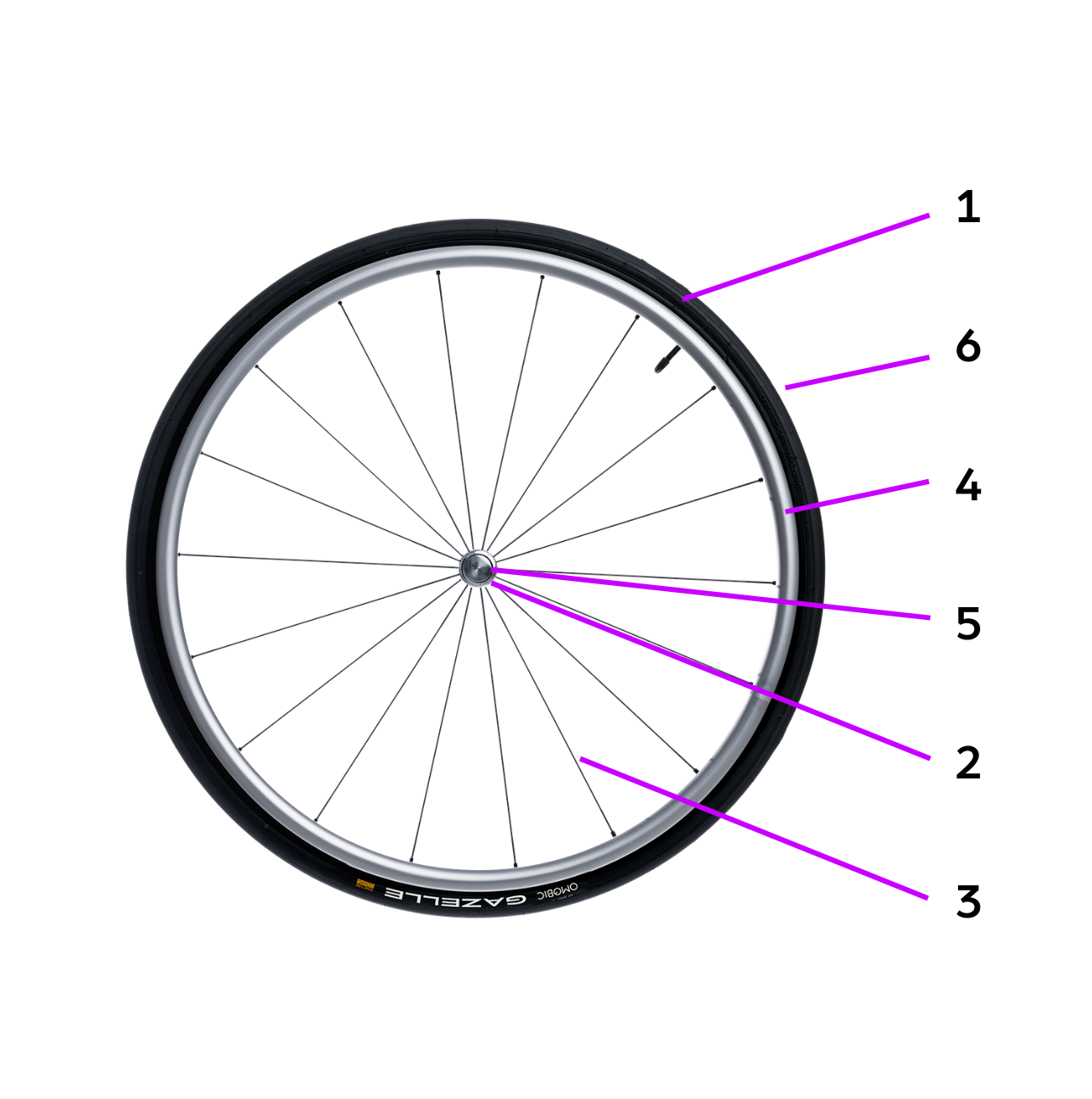 Wheelchair rear wheel construction - Omobic blog