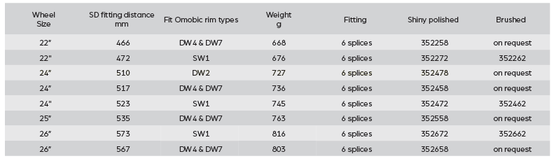 omobic stainnless steel polished handrim on request 352262 on request on request 352462 on request 352662 on request