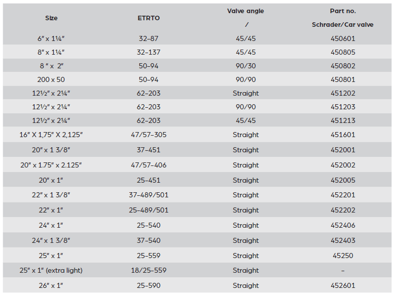 MBL Tubes for manual wheelchais wheels
